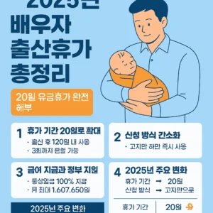 2025년 배우자 출산휴가 총정리