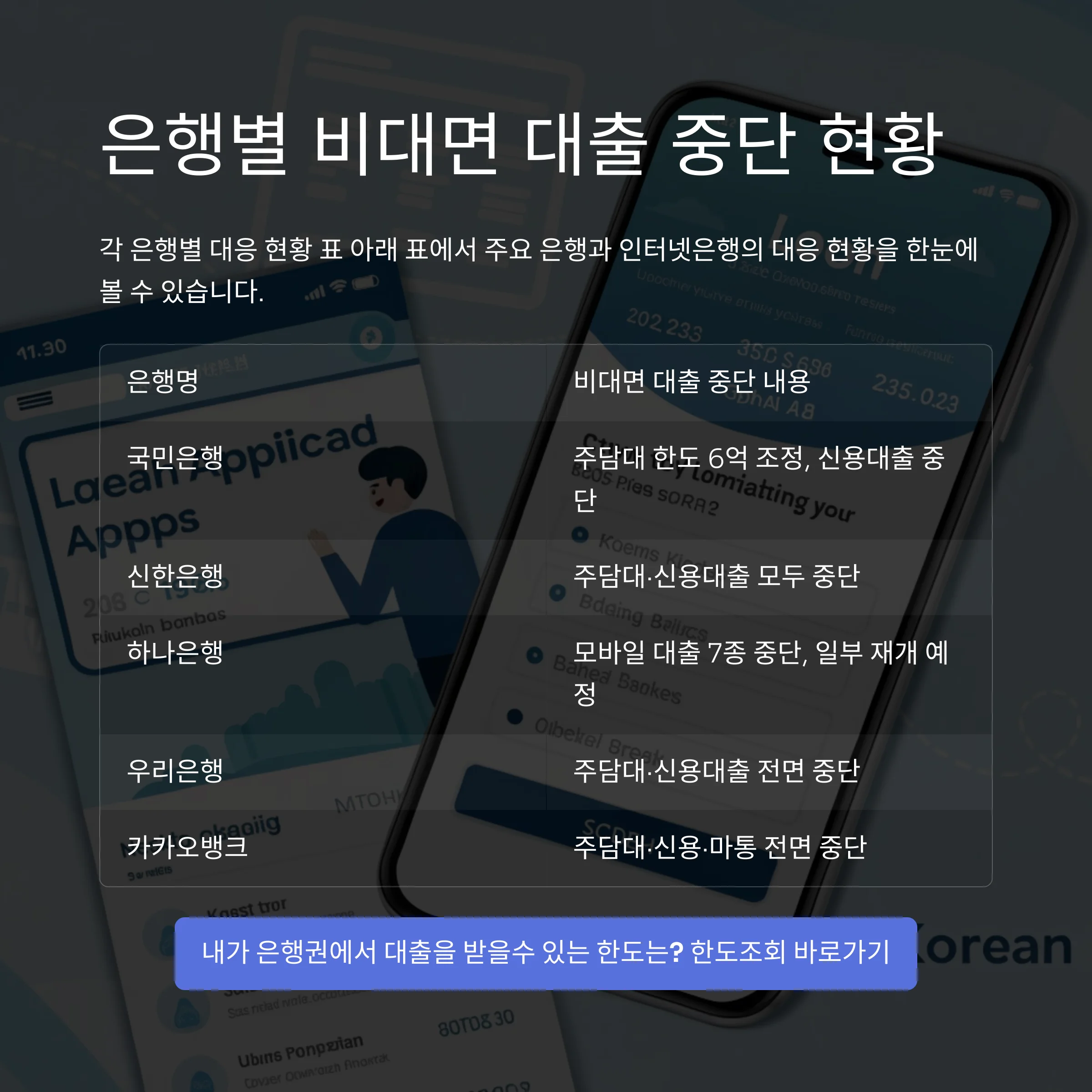 각 은행별 대응 현황 표