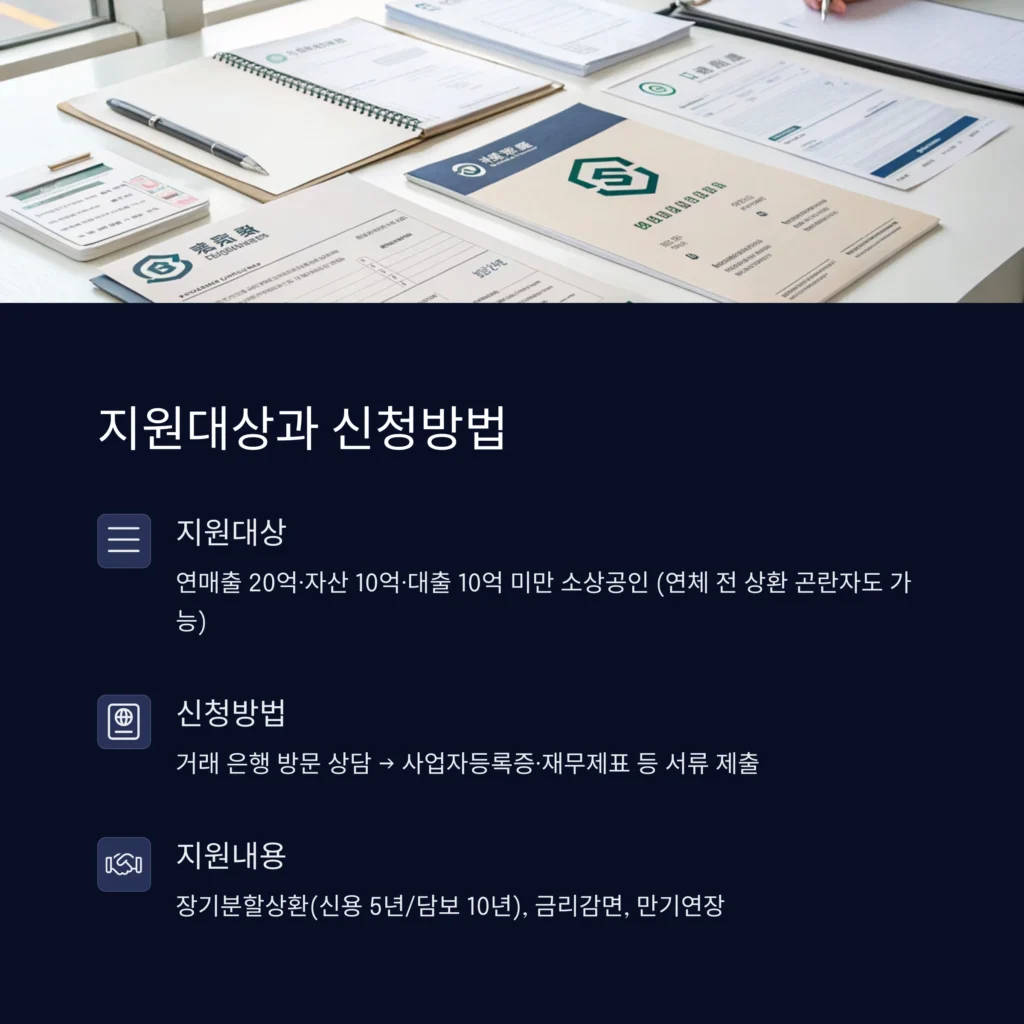 소상공인 119플러스 채무조정 신청 성공하는 방법, 절차와 팁