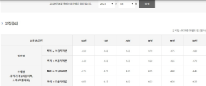 신혼부부 특례보금자리론 금리표