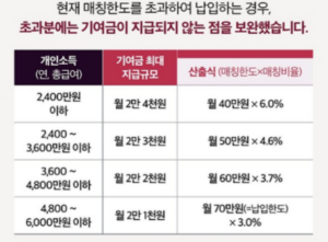 청년도약계좌 혜택