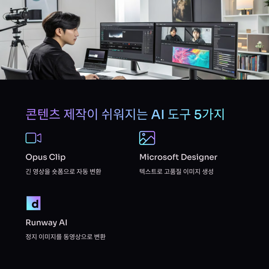 작업 시간을 단축하고 퀄리티를 높여주는 초강력 AI 프로그램 15가지 요약