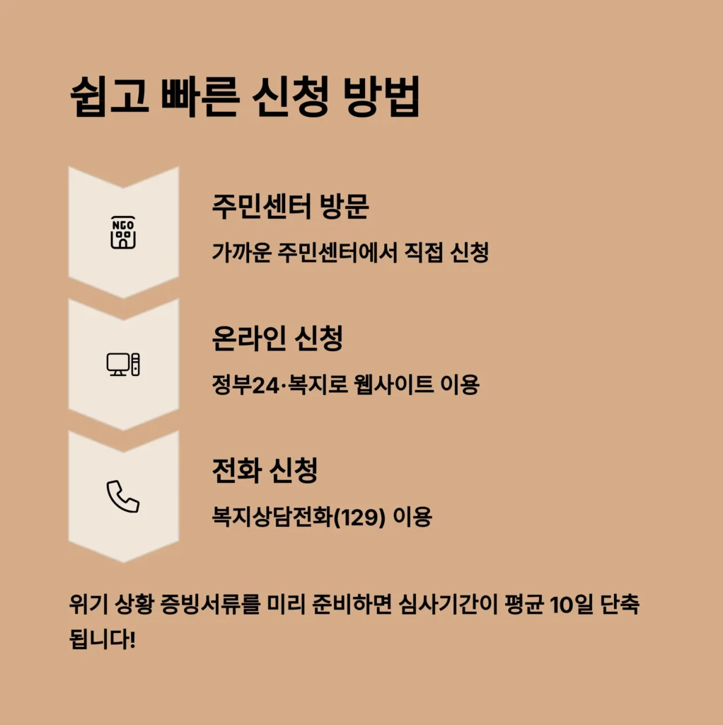 긴급생계지원금 신청 꿀팁, 기초수급자도 가능한가요?