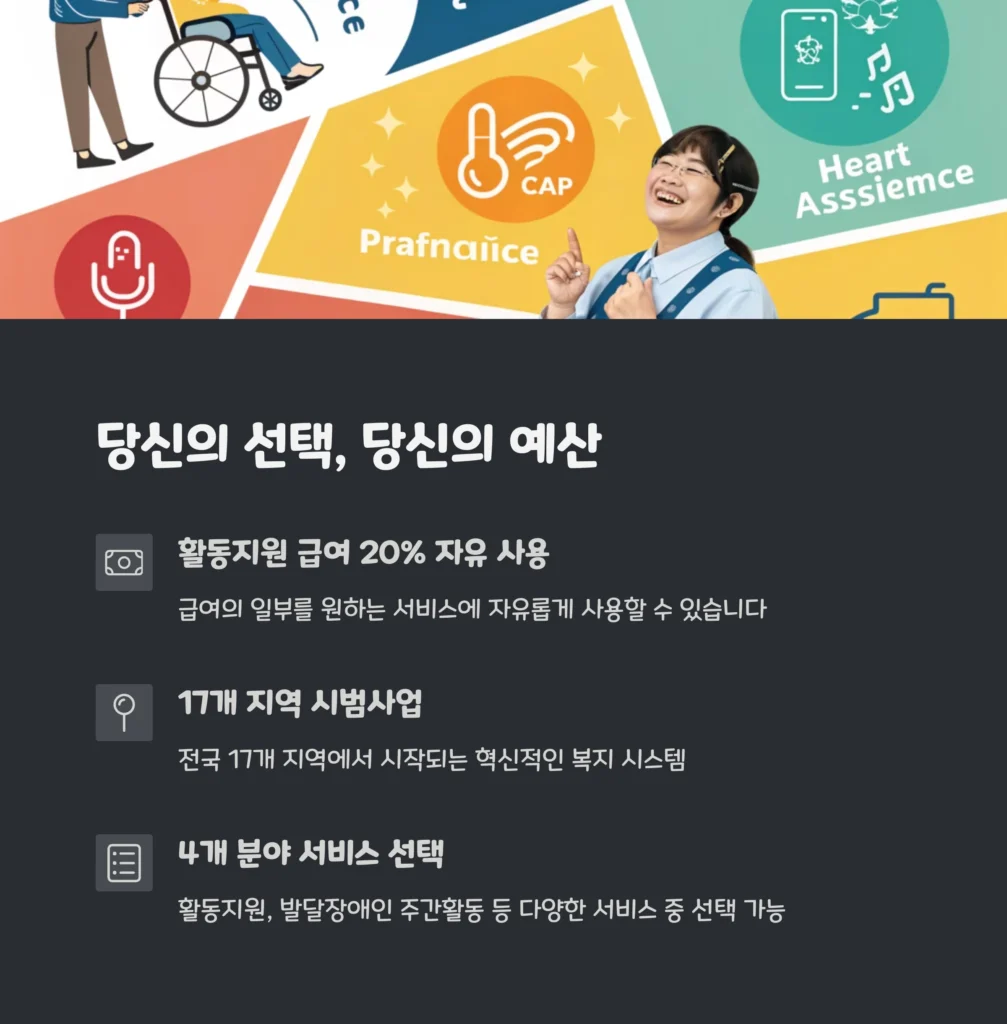 2025년 장애인 개인예산제 시범사업 확대 – 신청 자격부터 서비스 종류까지 총정리
