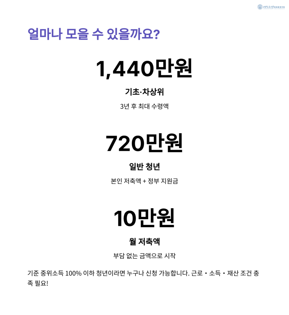 청년내일저축계좌 신청 조건과 수령액 총정리