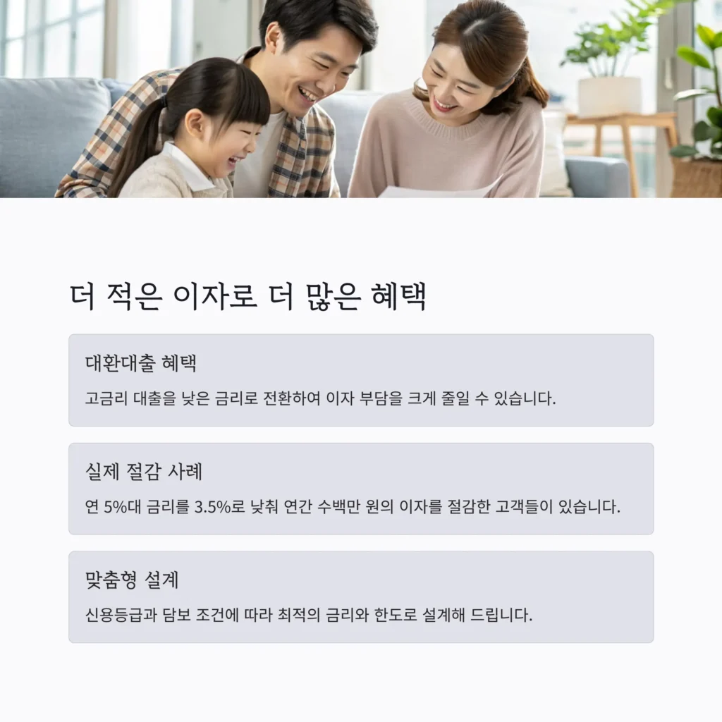 새마을금고 주택담보대출 대환조건｜3%대 금리 혜택과 신청절차 완벽 정리