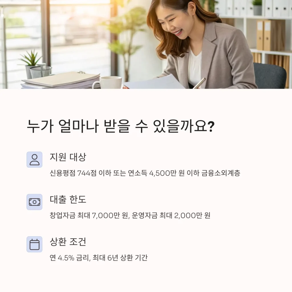 미소금융 창업대출 조건｜무담보·저신용자 위한 정부지원 창업자금 완전정리