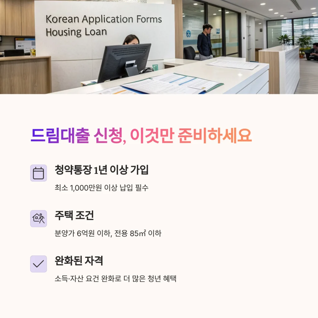 청년주택드림대출이란? 2025년 조건·금리·신청법 완전정리