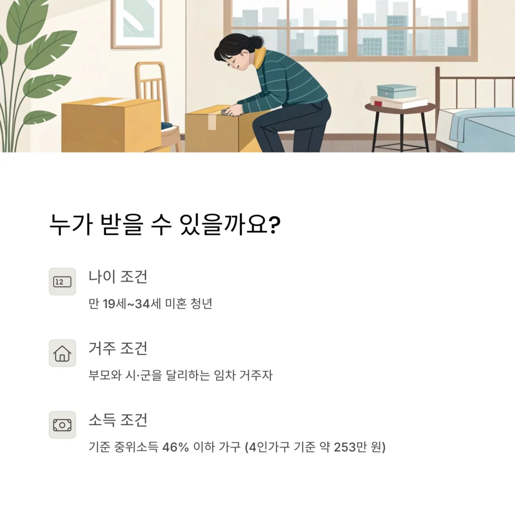 청년주거급여 분리지급 2025 신청 조건, 지급금액, 필요서류 총정리