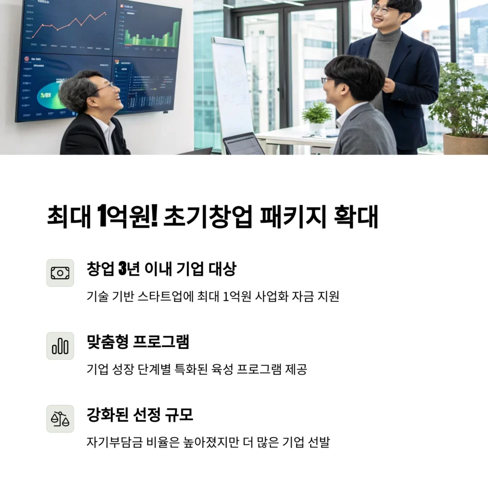 2025 초기창업패키지·이공계장려금 완전정리｜지원 대상·금액·신청 방법 한눈에