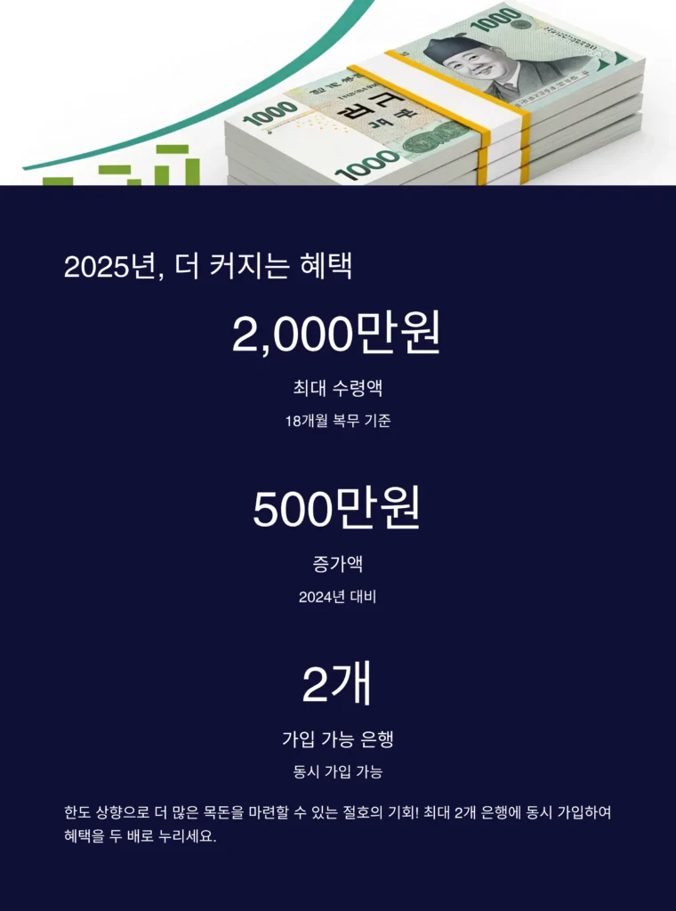 장병내일준비적금 2025 수령액, 조건, 우대금리 완전정리 (최대 2천만 원 가능)
