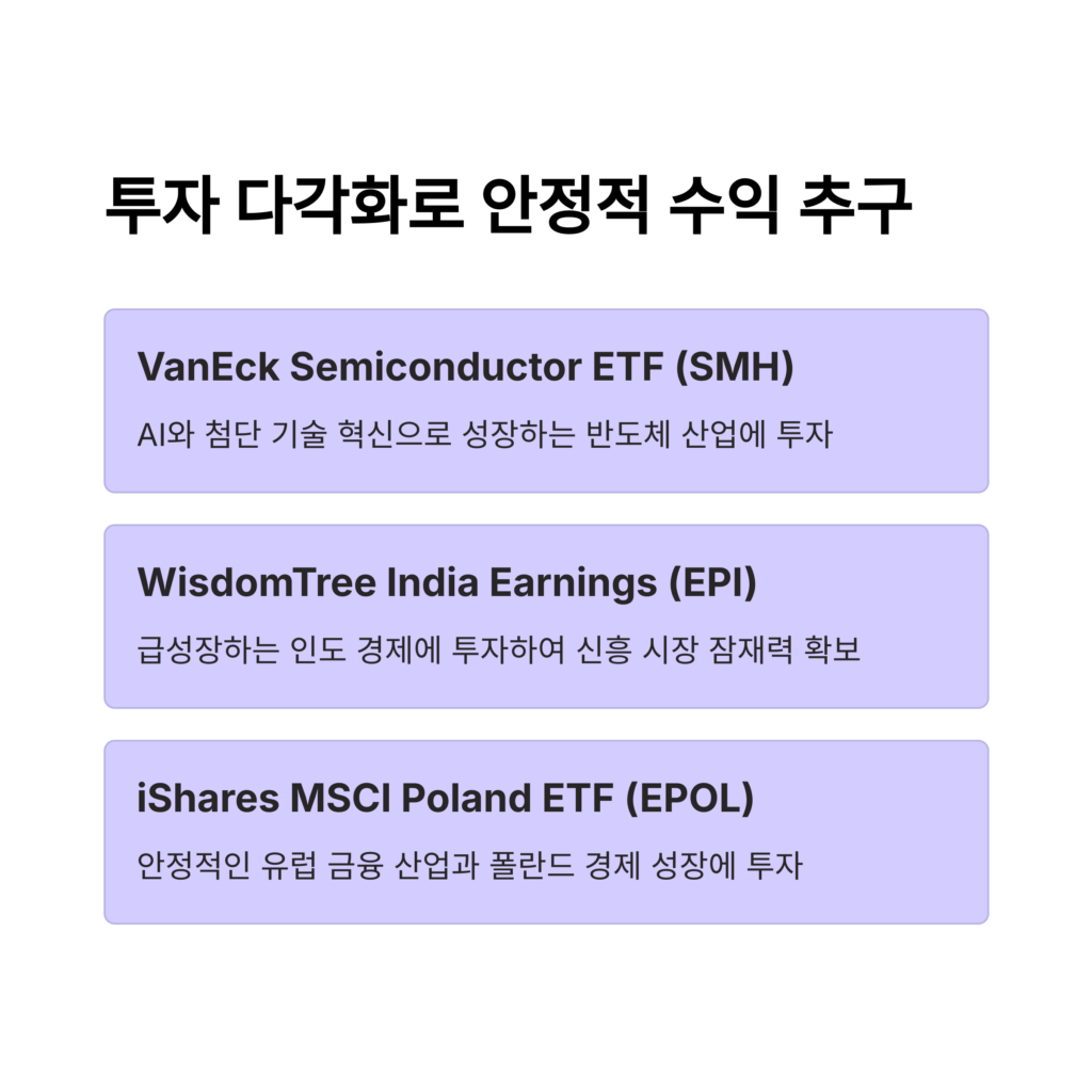 2025년 투자 추천 ETF TOP 5 – 지금 사야 할 고수익 테마 총정리
