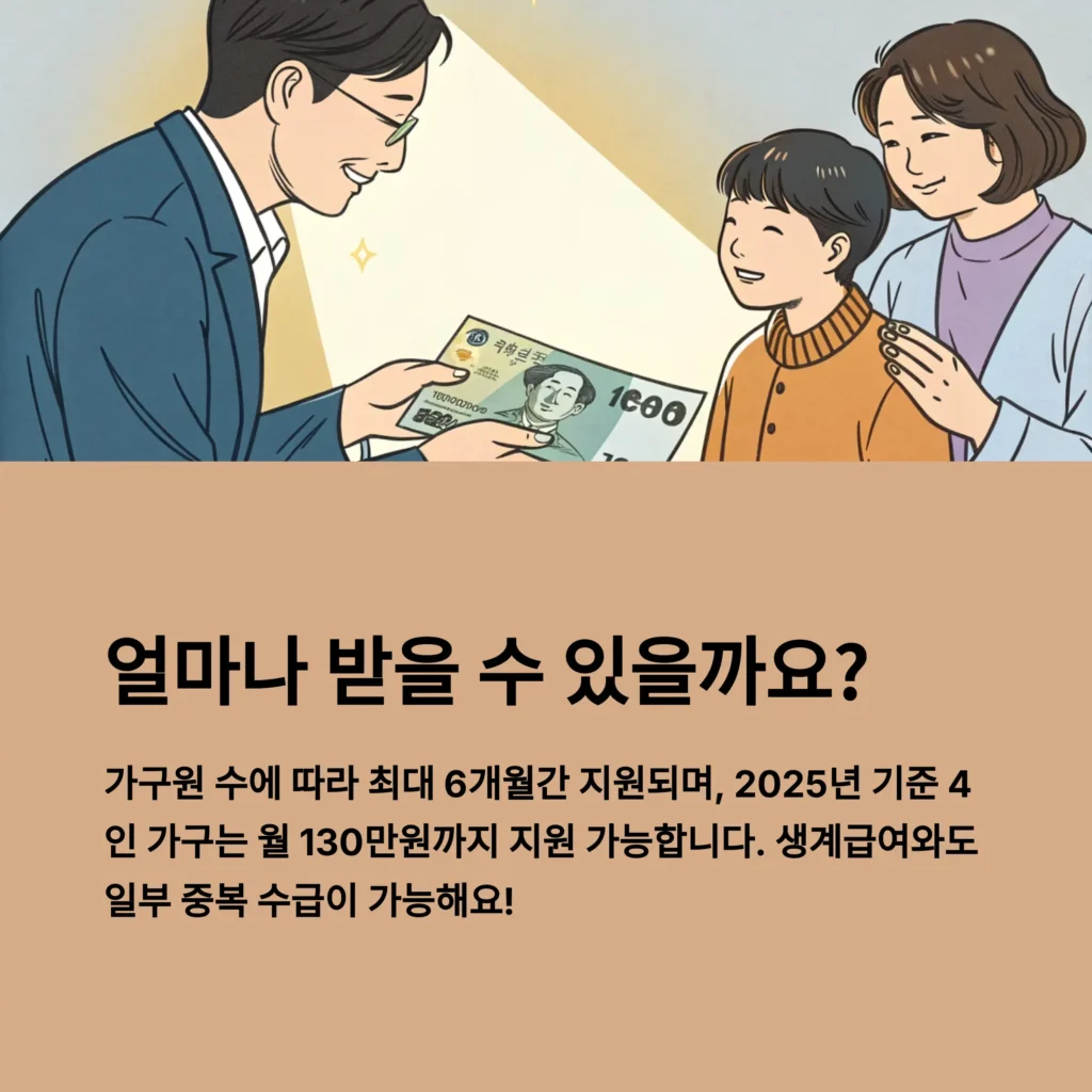긴급생계지원금 신청 꿀팁, 기초수급자도 가능한가요?