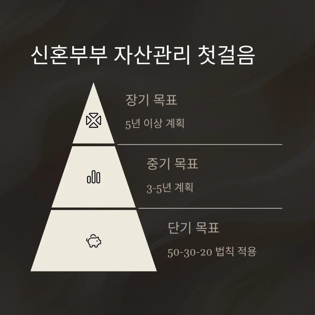 결혼식 비용 절약 + 신혼 재테크 전략 – 예식비 줄이고 자산 늘리는 현실 꿀팁