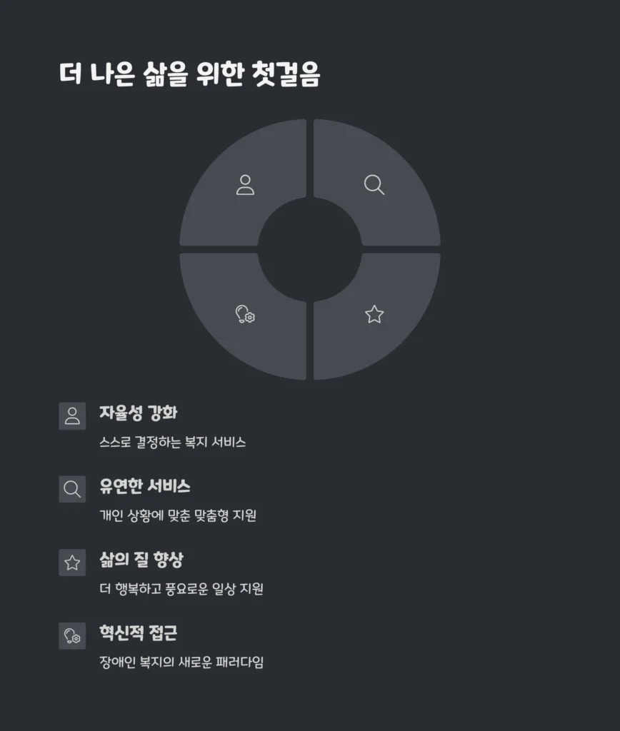 2025년 장애인 개인예산제 시범사업 확대 – 신청 자격부터 서비스 종류까지 총정리