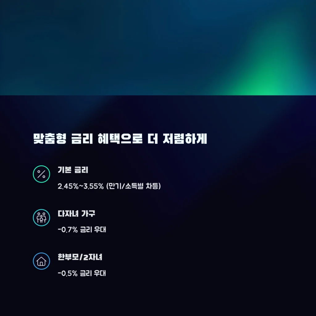 2025년 디딤돌대출 조건 총정리 – 금리 우대 기준부터 대출한도까지 완벽 안내