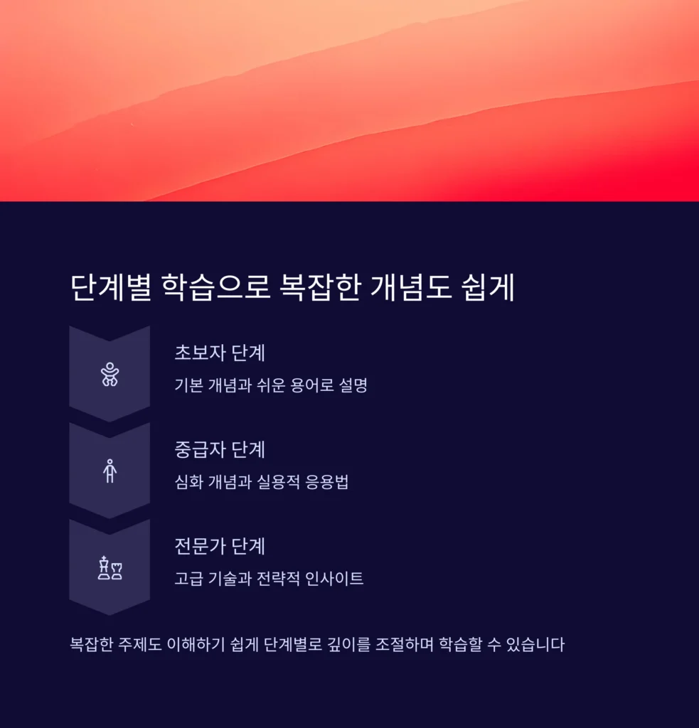 ChatGPT 활용 치트키 2024: 실전 프롬프트 전략 총정리