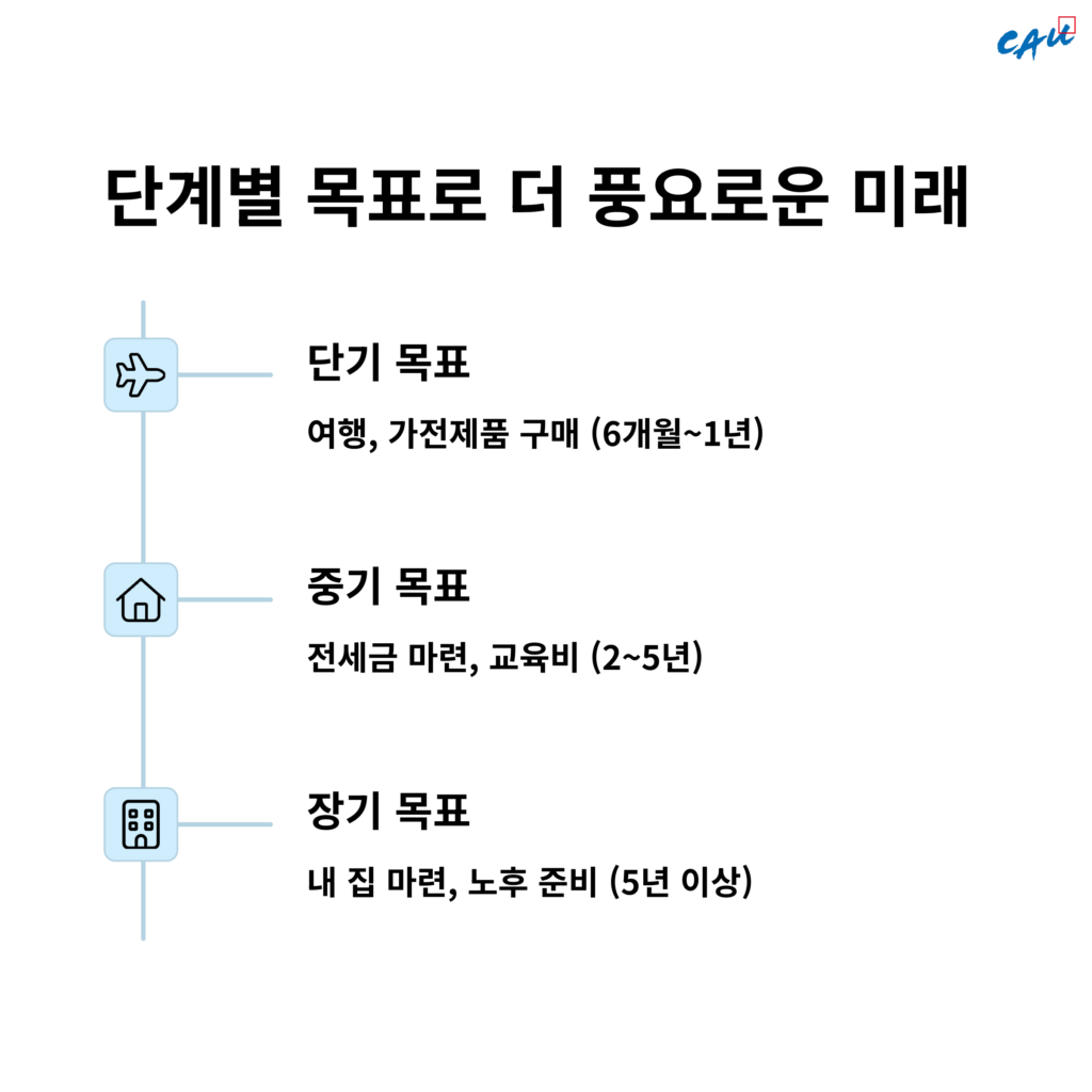 신혼부부라면 꼭 알아야 할 재테크 꿀팁 5가지!