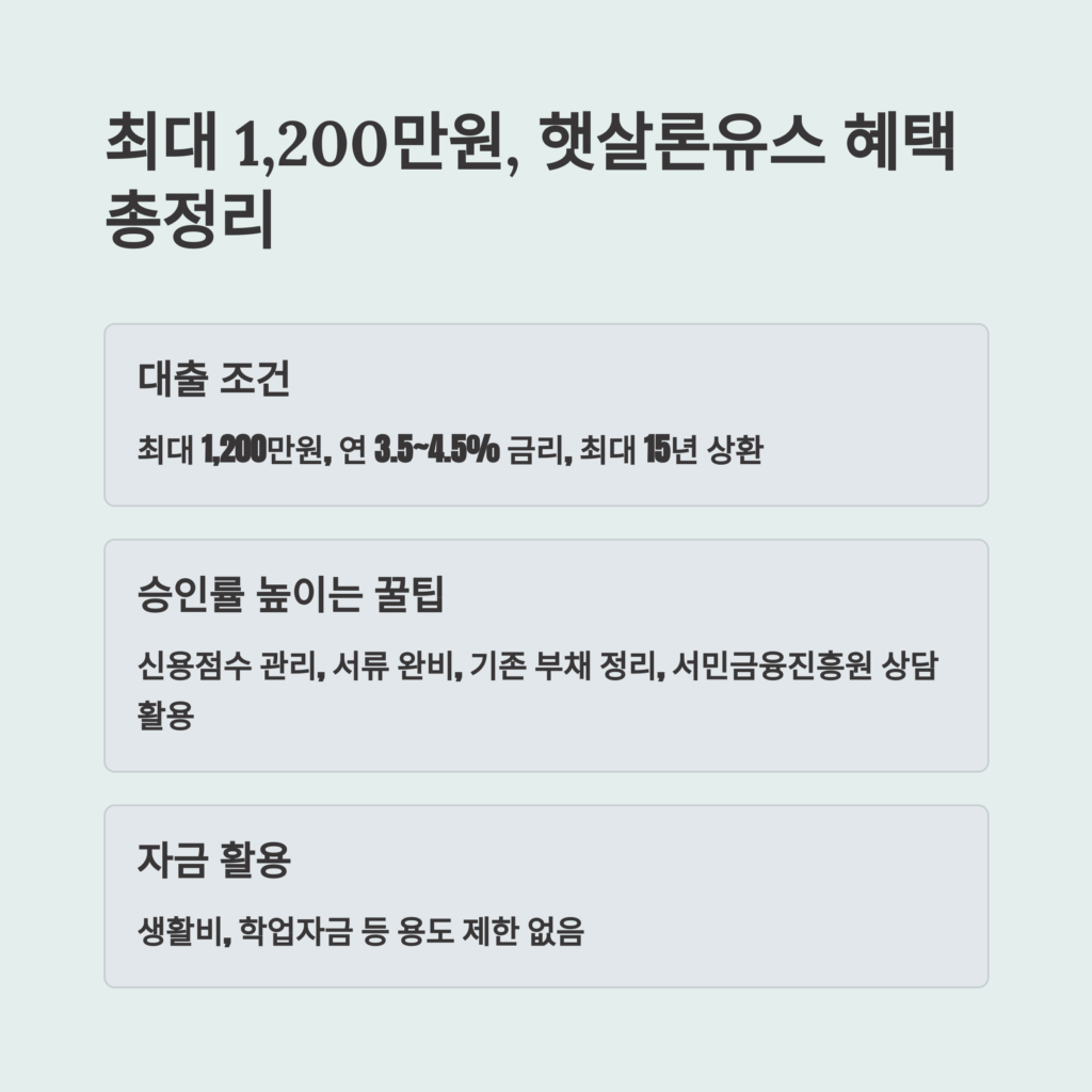 무직자도 가능한 햇살론 신청 조건, 거절되지 않는 꿀팁 공개