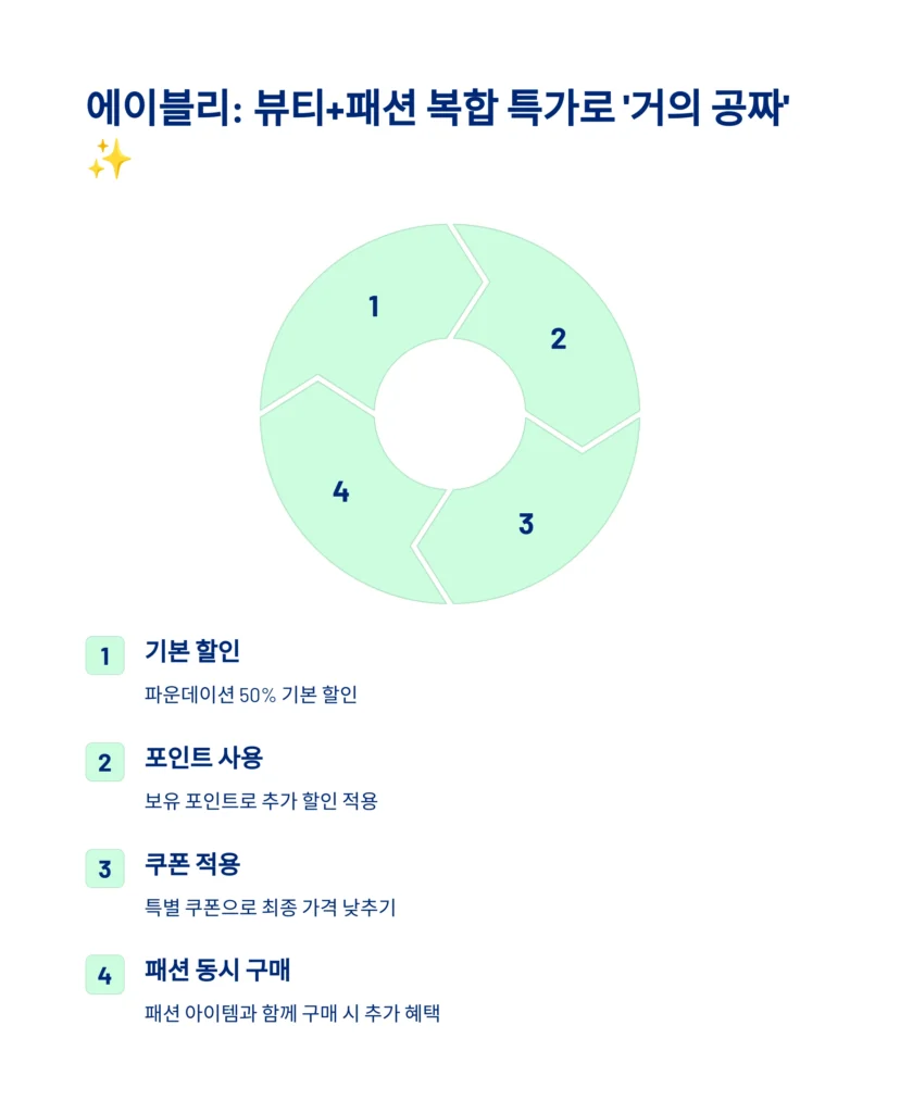 2025 세일 캘린더 총정리: 지금 저장해야 돈 아끼는 쇼핑 타이밍 꿀팁