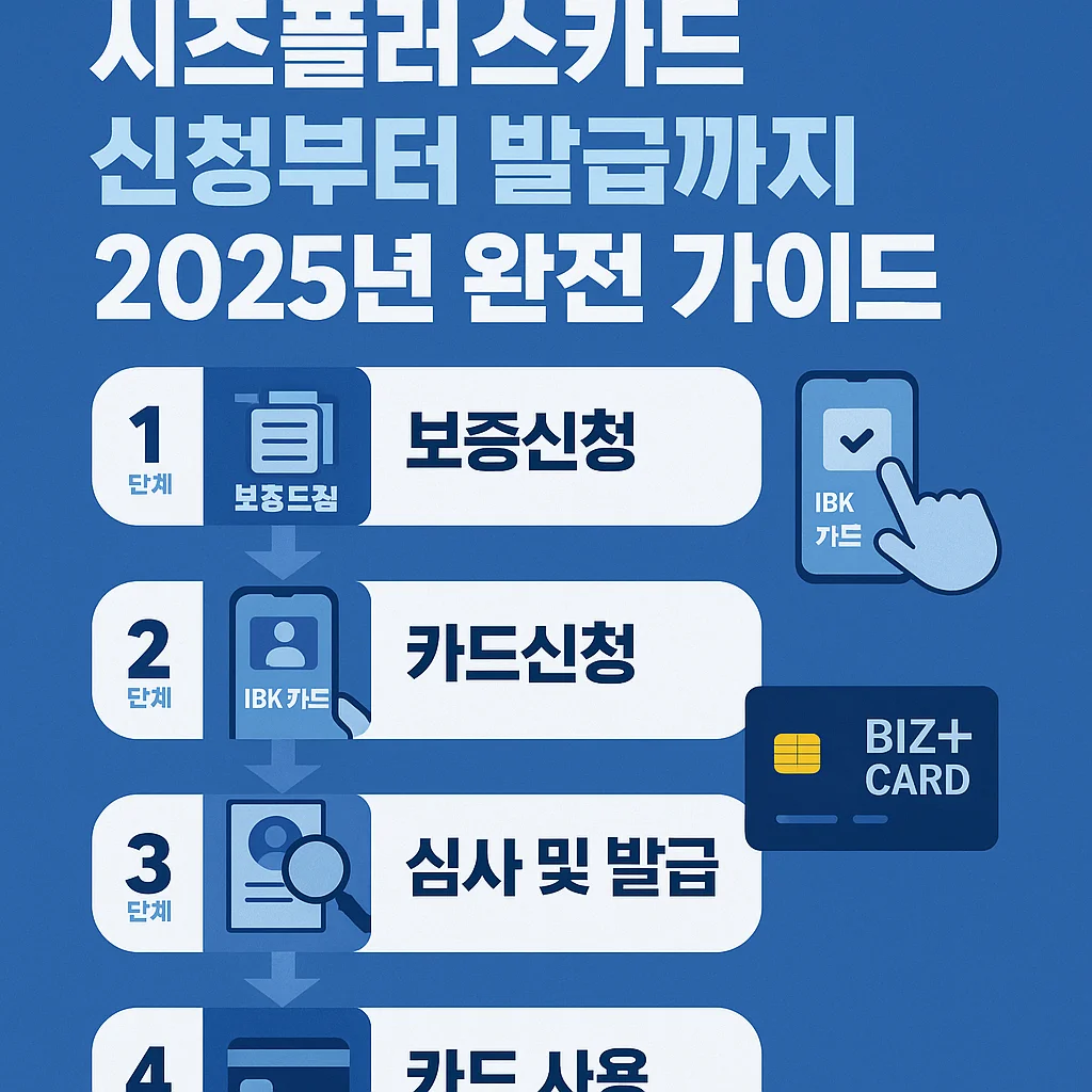 2025년 비즈플러스카드 신청법