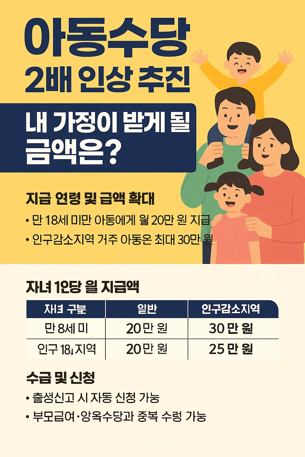 아동수당 2배 인상 추진